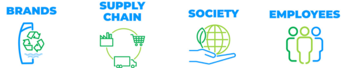 Ambition 2030